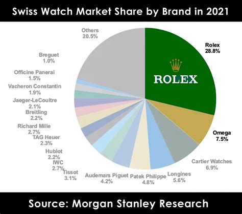 is the rolex market softening|rolex watches news.